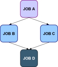 Workflow example.
