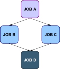 Workflow example.