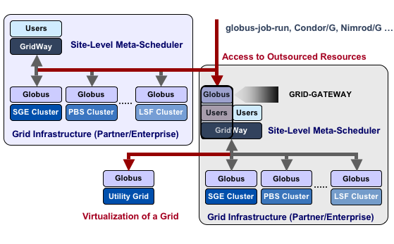 ecosystem:gridgateway:proposal_2.png